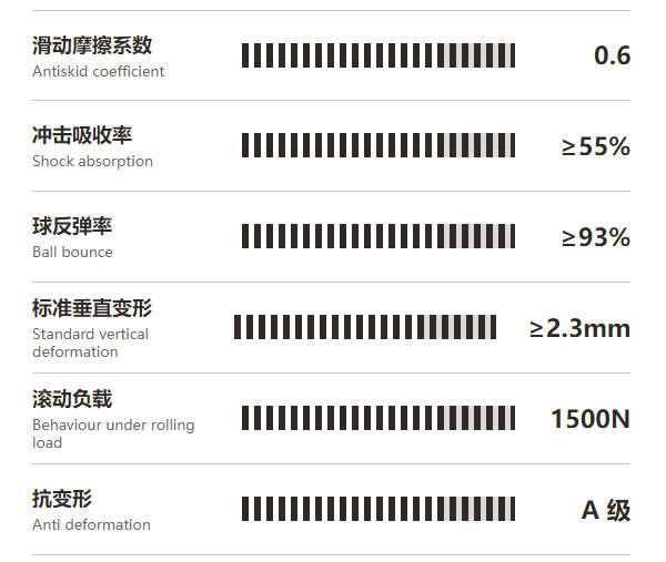 福恒锁扣系列 - 高端拆装运动木地板配图