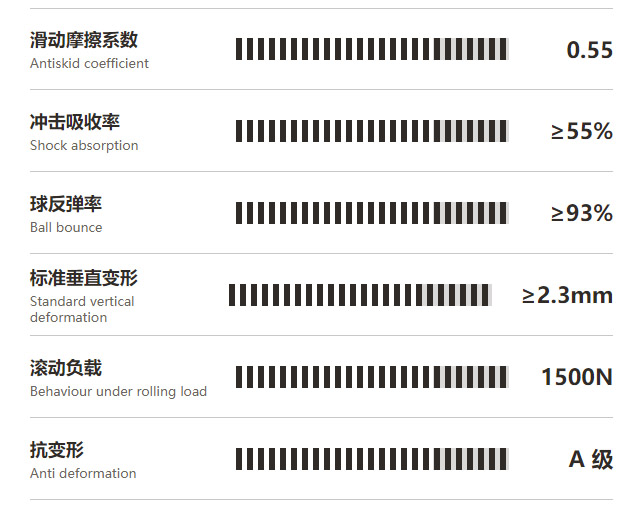 福恒锁扣系列 - 快速拆装运动木地板配图