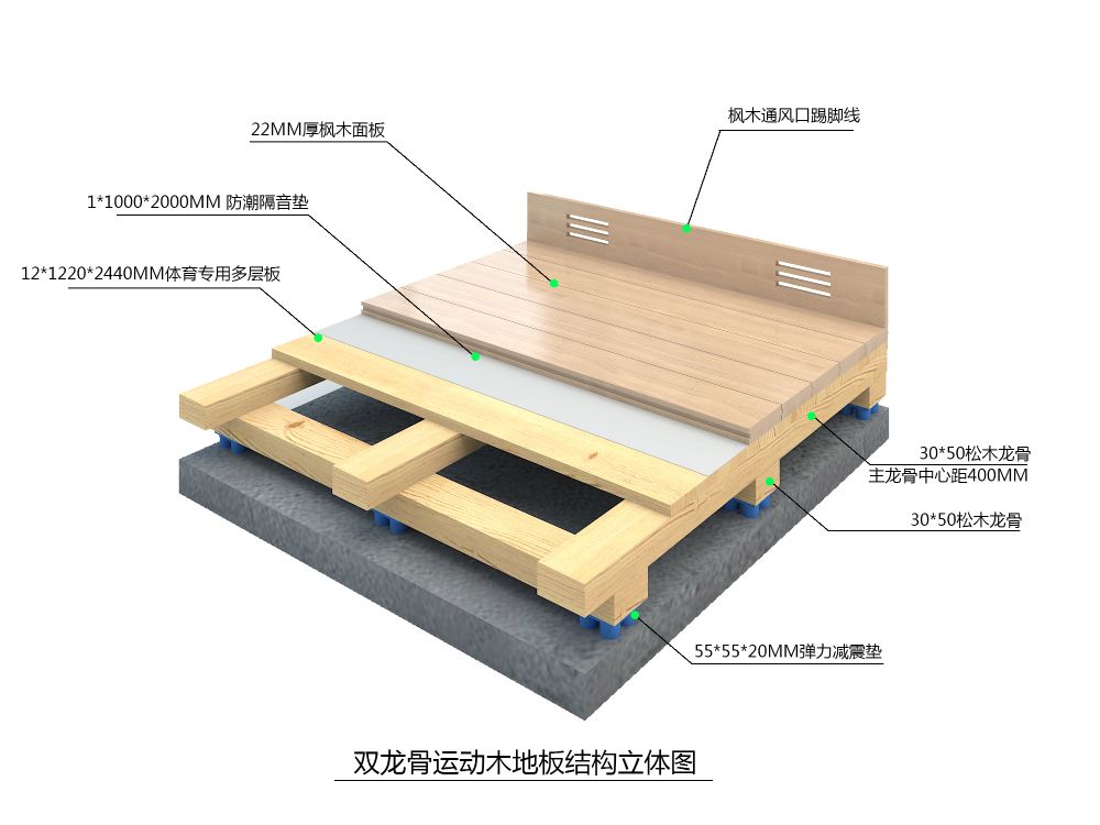 福恒固定式系列-双龙骨运动木地板系统配图