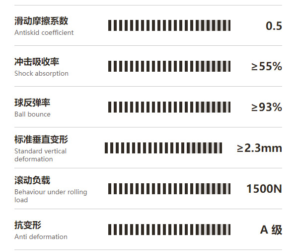 福恒固定式系列-双龙骨运动木地板系统配图
