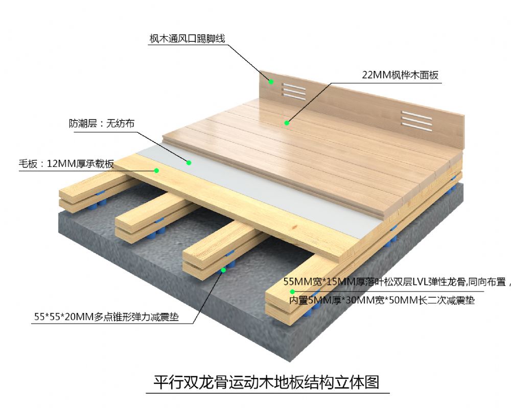 福恒固定式系列-平行双龙骨系统配图