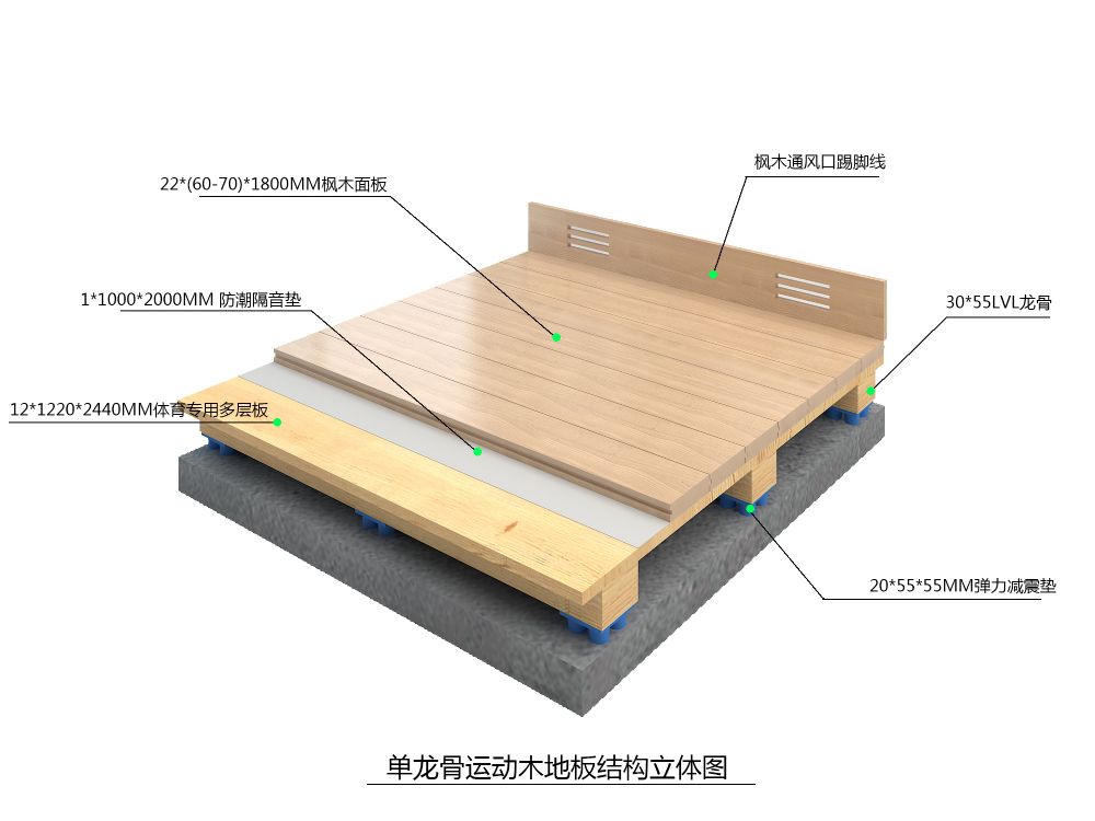 福恒固定系列-单龙骨运动木地板系统配图