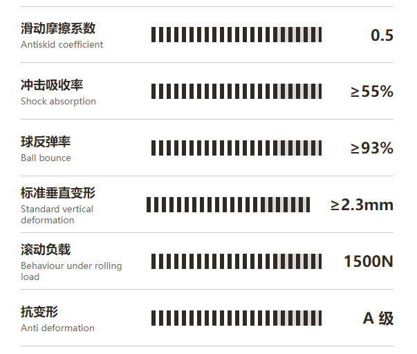 福恒固定系列-单龙骨运动木地板系统配图